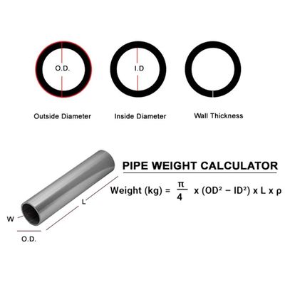 पेट्रोकेमिकल प्रसंस्करण के लिए उच्च तापमान निकल मिश्र धातु पाइप एएसटीएम बी407 सीमलेस ट्यूब