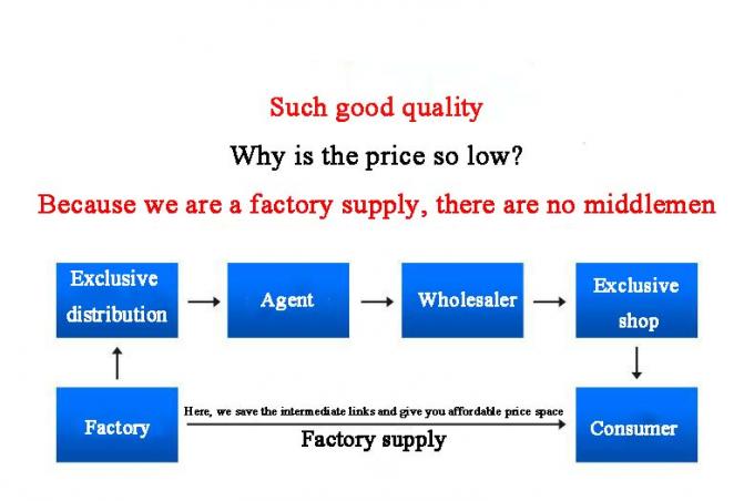 ANSI/ASME स्टेनलेस स्टील कार्बन स्टील बट वेल्डिंग कोहनी अनुकूलन योग्य आकार और सामग्री औद्योगिक ग्रेड 7