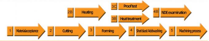 के बारे में नवीनतम कंपनी की खबर निर्माता आपूर्ति ANSI मानक स्लिप-ऑन बट वेल्डिंग गर्दन फ्लैंग्स A105 स्टेनलेस स्टील पाइप फ्लैंग्स 0