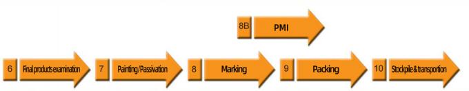 के बारे में नवीनतम कंपनी की खबर निर्माता आपूर्ति ANSI मानक स्लिप-ऑन बट वेल्डिंग गर्दन फ्लैंग्स A105 स्टेनलेस स्टील पाइप फ्लैंग्स 1
